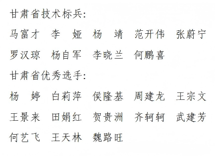 喜报！我公司杨婷、武建芳荣获 “甘肃省优秀选手”荣誉称号