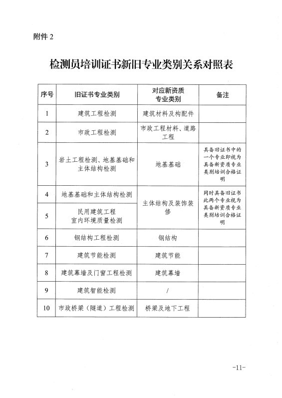 甘肃恒达工程检测有限公司关于组织开展2026年工程质量检测人员上岗培训的通知